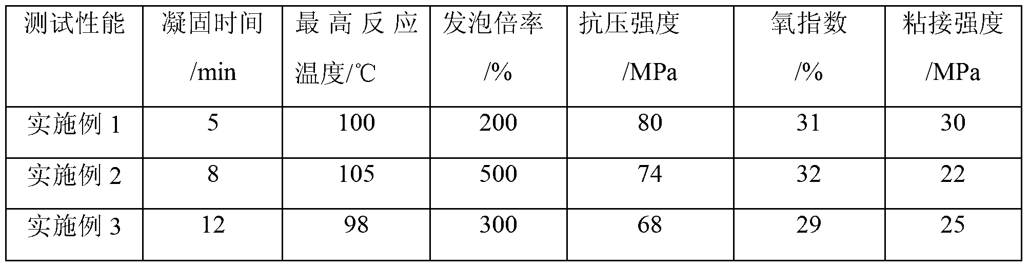 High-strength low-heat-release mining flame-retardant grouting reinforcement material and preparation method thereof