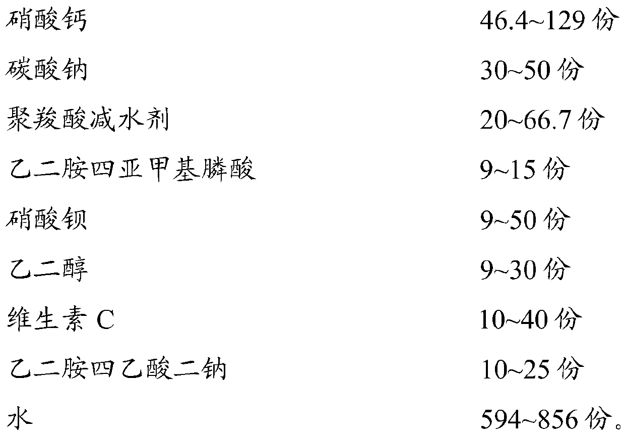 Anti-corrosion rust inhibitor for concrete and preparation method of anti-corrosion rust inhibitor