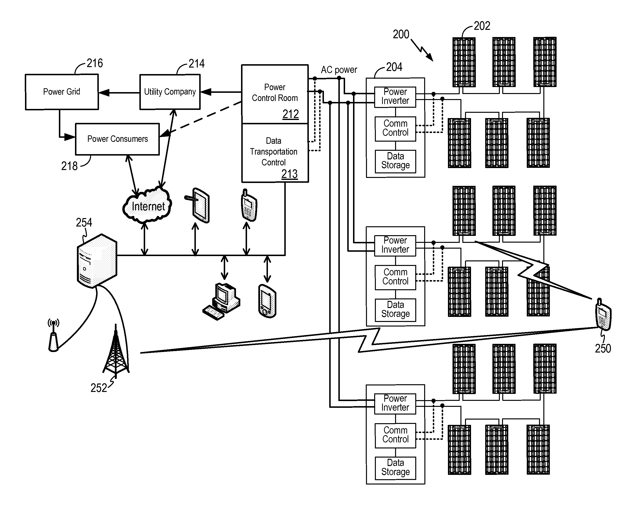 Solar Panel Tracking and Performance Monitoring Through Wireless Communication