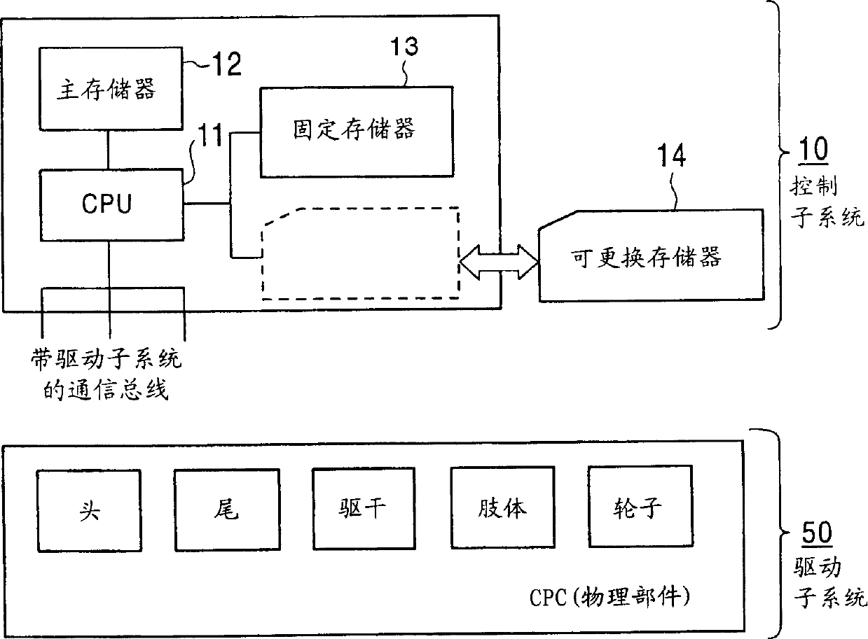 Robot control system and method for installing software for robot control