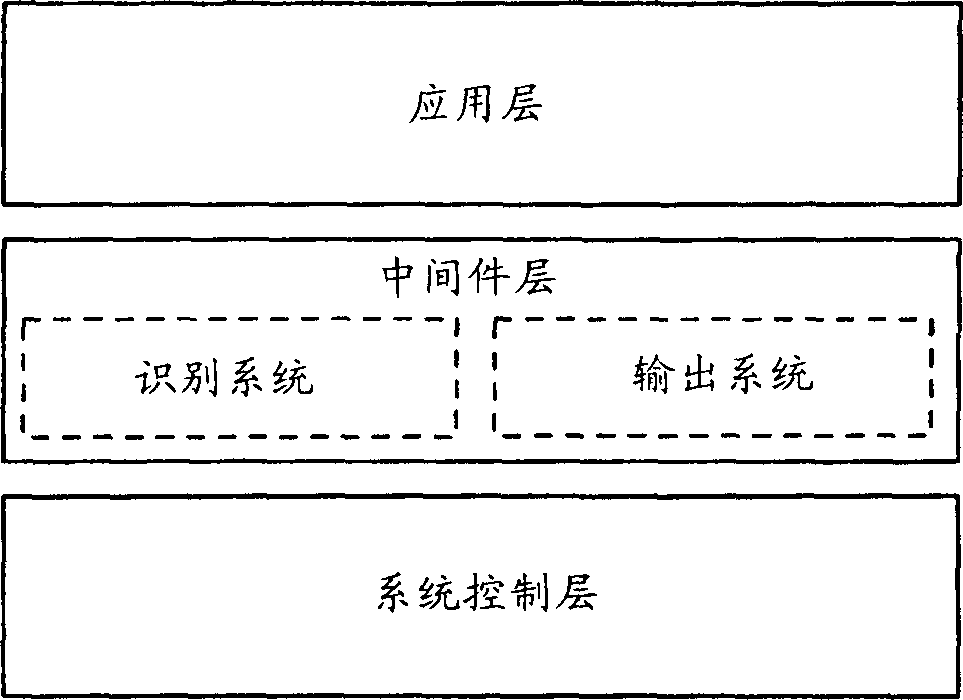 Robot control system and method for installing software for robot control