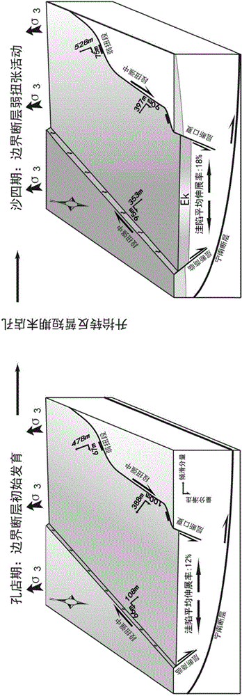 Quantitative description method for torsional/tensional geological structure