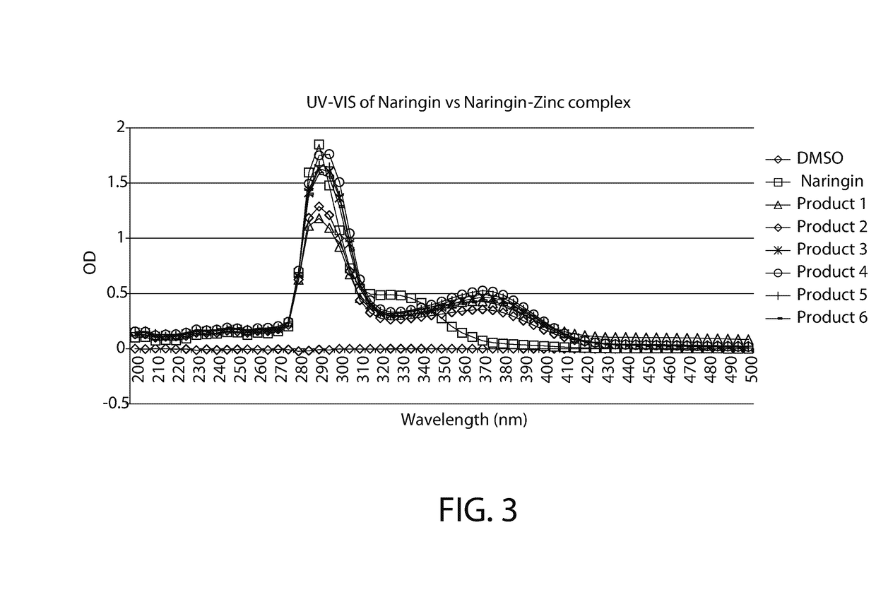 Oral Care Compositions and Methods of Use