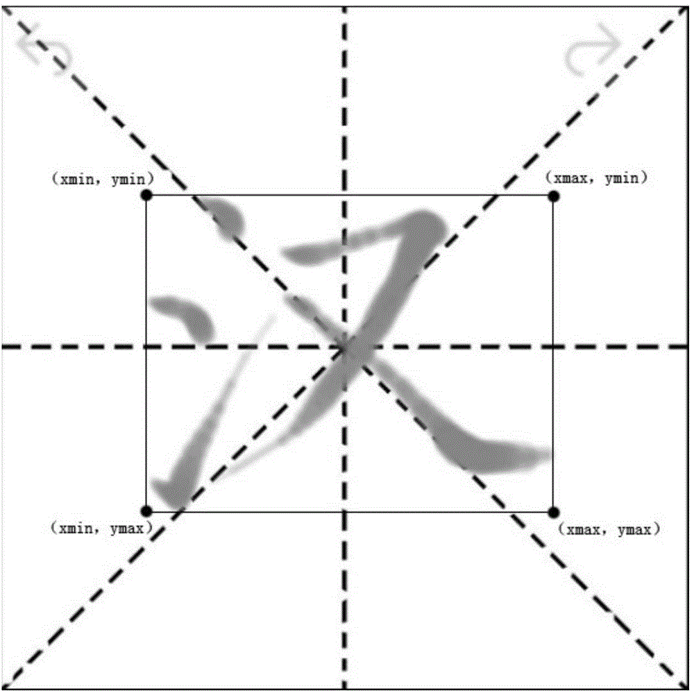 Important writing characteristic tagging-based handwritten Chinese character neatness evaluation method