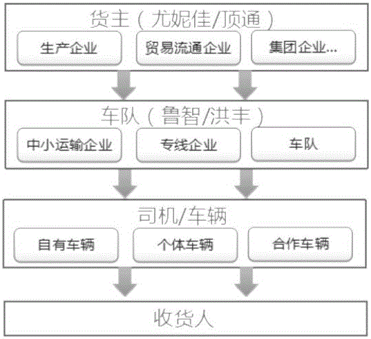 TMS order tracking system