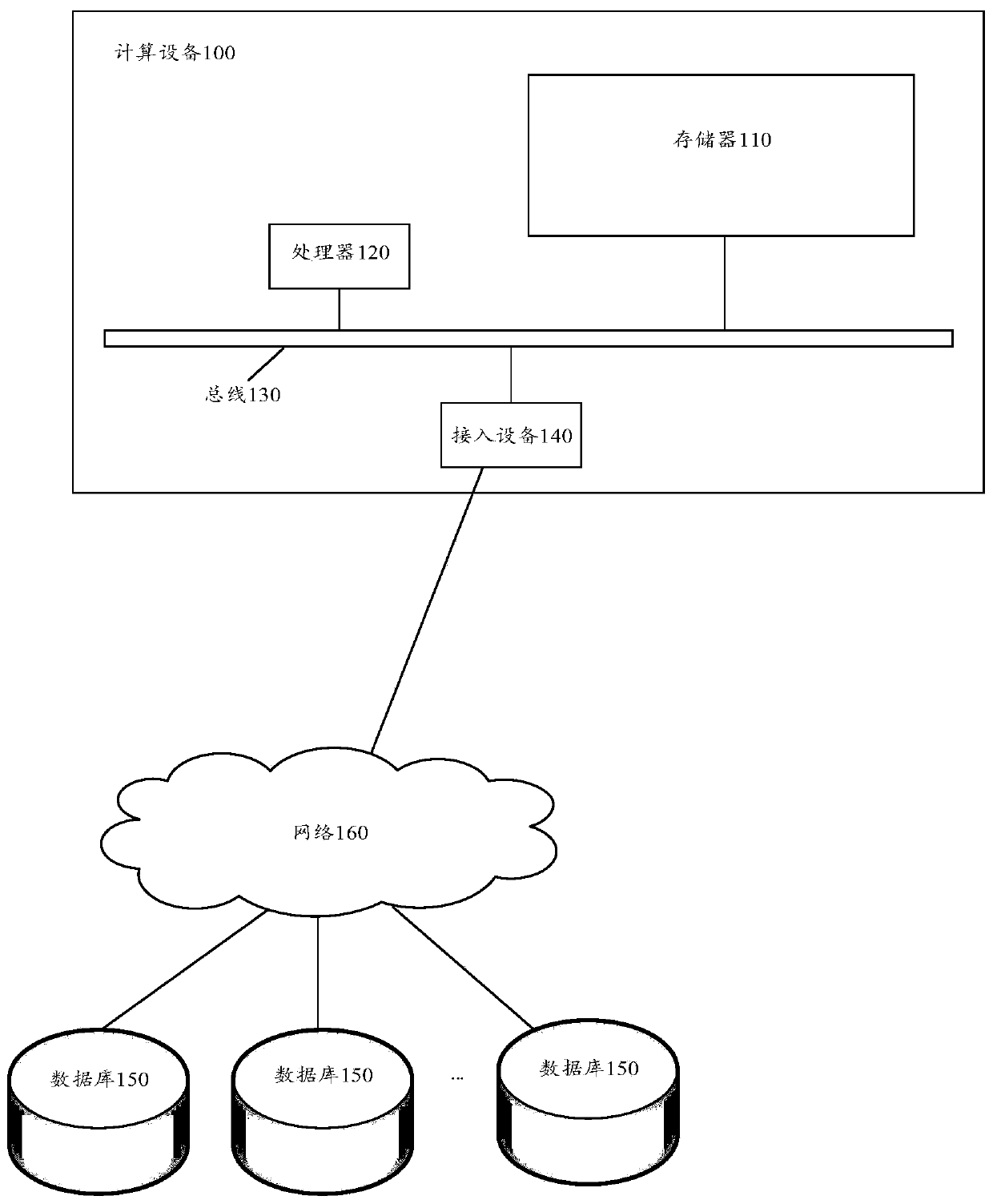 Block chain-based service processing method and system, computing device and storage medium