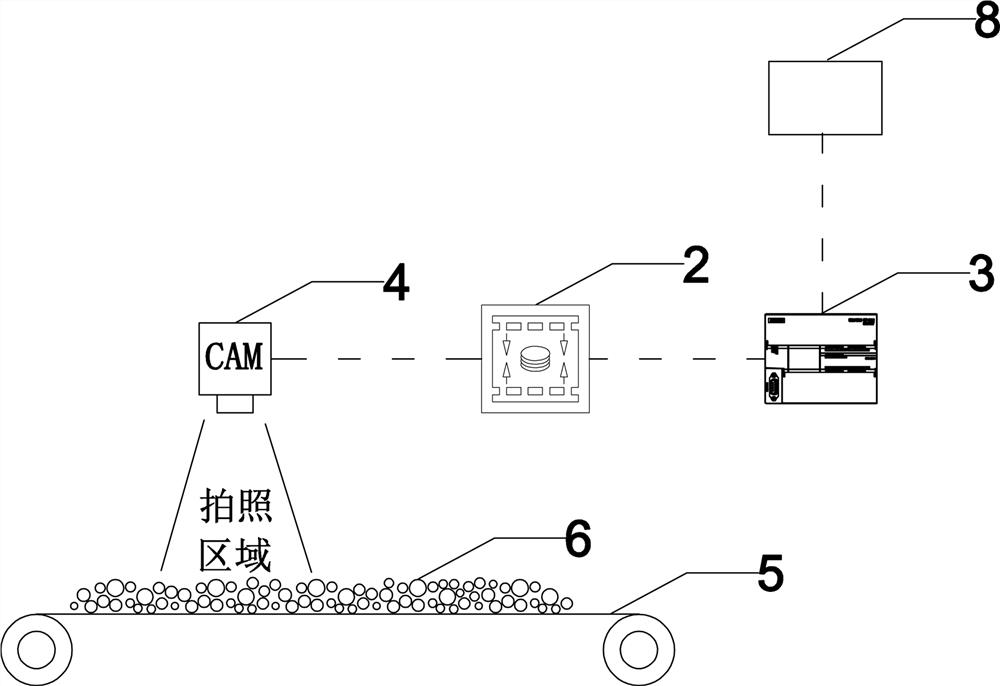 An unattended system and method for aggregate crushing equipment