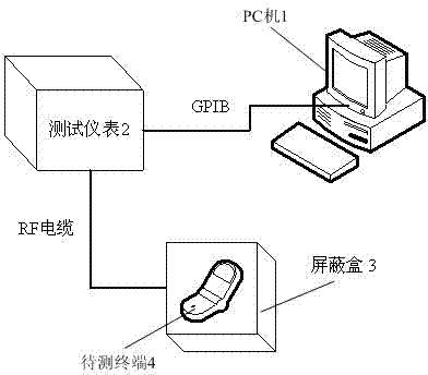 Mobile terminal test method and test system as well as mobile terminal