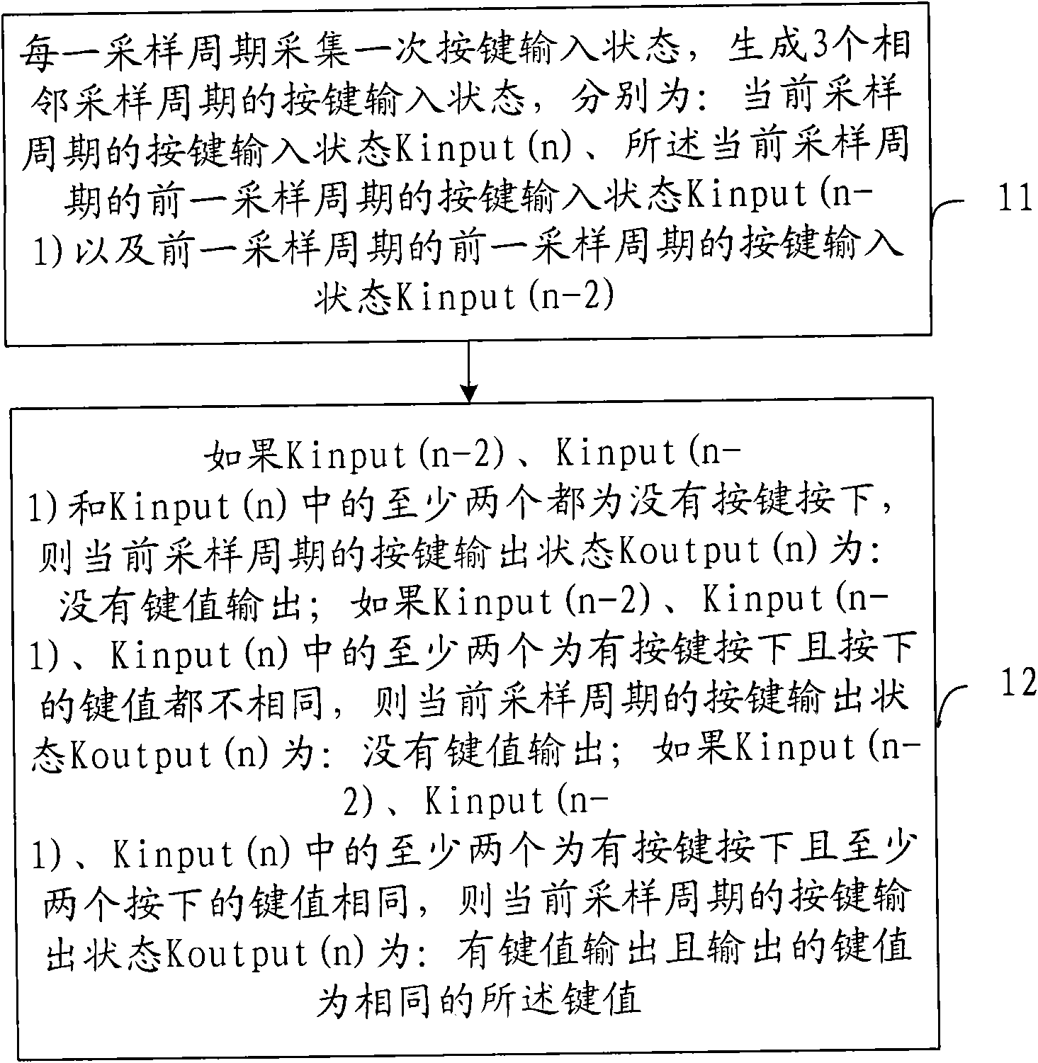 Method and device for detecting key input