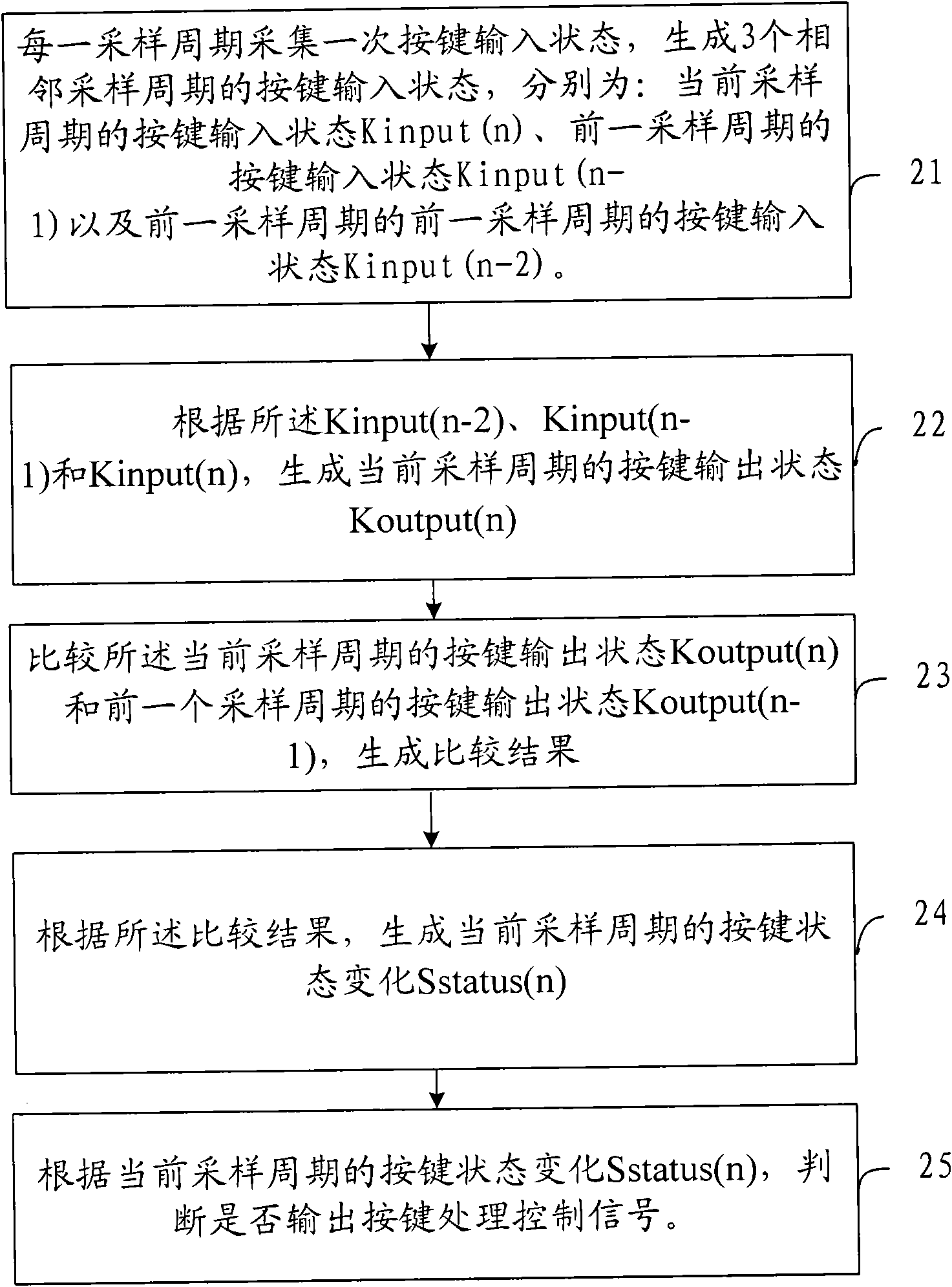 Method and device for detecting key input