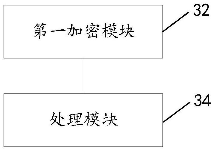 Data encryption method and device and data decryption method and device