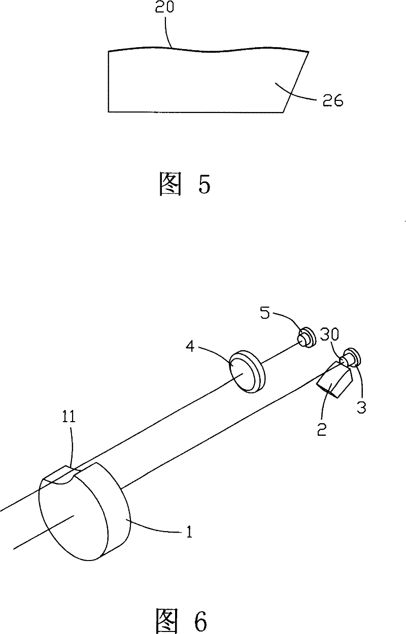 Optical system of laser ruler