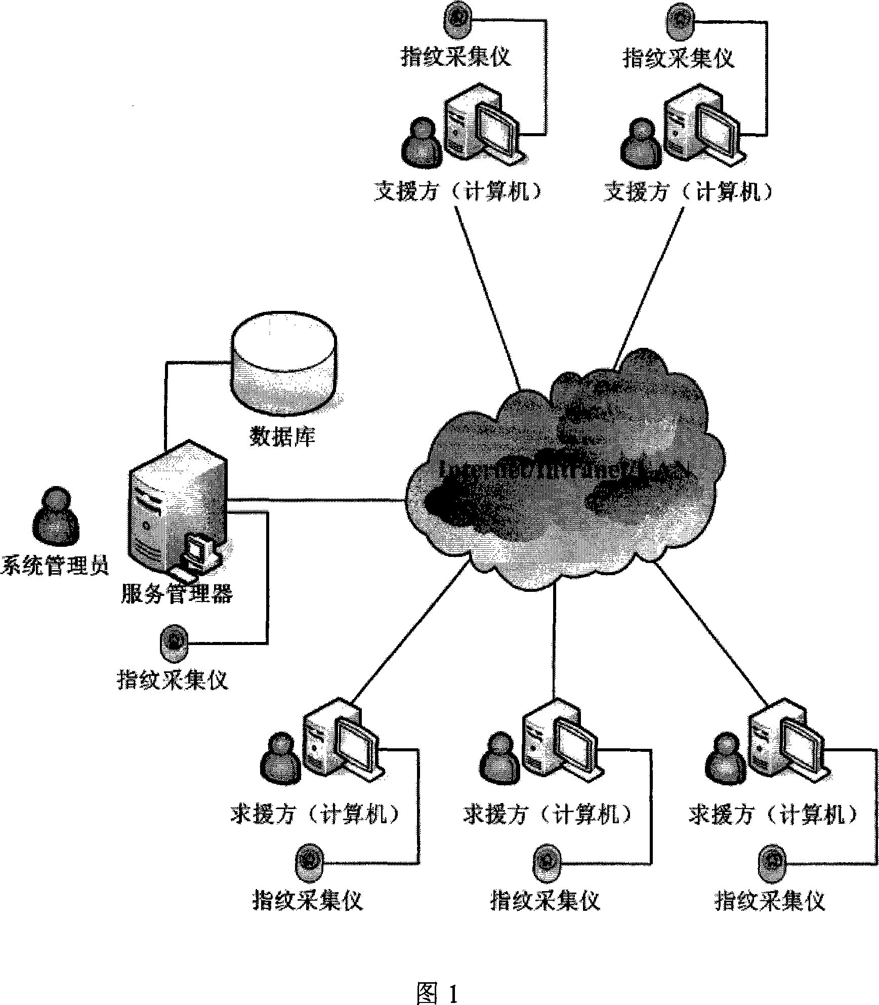 Remote assisting method and system