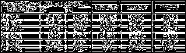 Pyroxasulfone-containing synergistic weeding composition, and application thereof in control of wheat field weeds