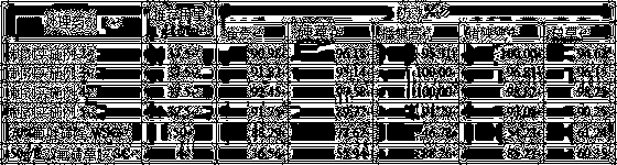 Pyroxasulfone-containing synergistic weeding composition, and application thereof in control of wheat field weeds