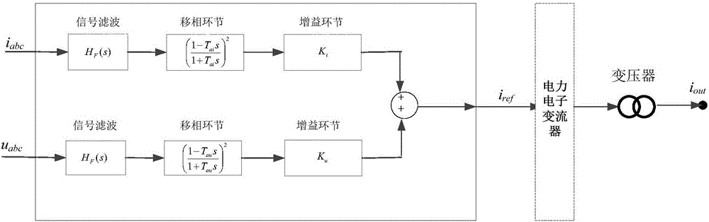 Wind power station subsynchronous resonance suppression method and system