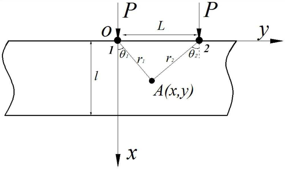 Early warning method of rock burst in roadway with material instability based on the critical state of bulge