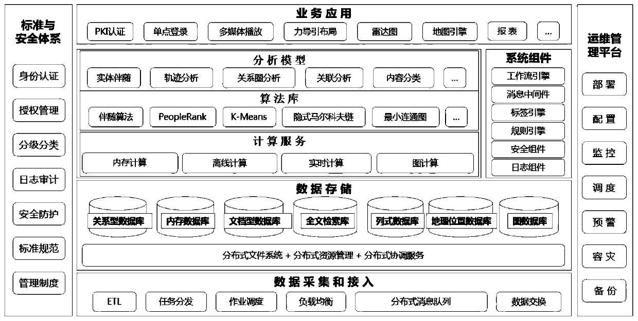 Research and judgment platform based on big data analysis