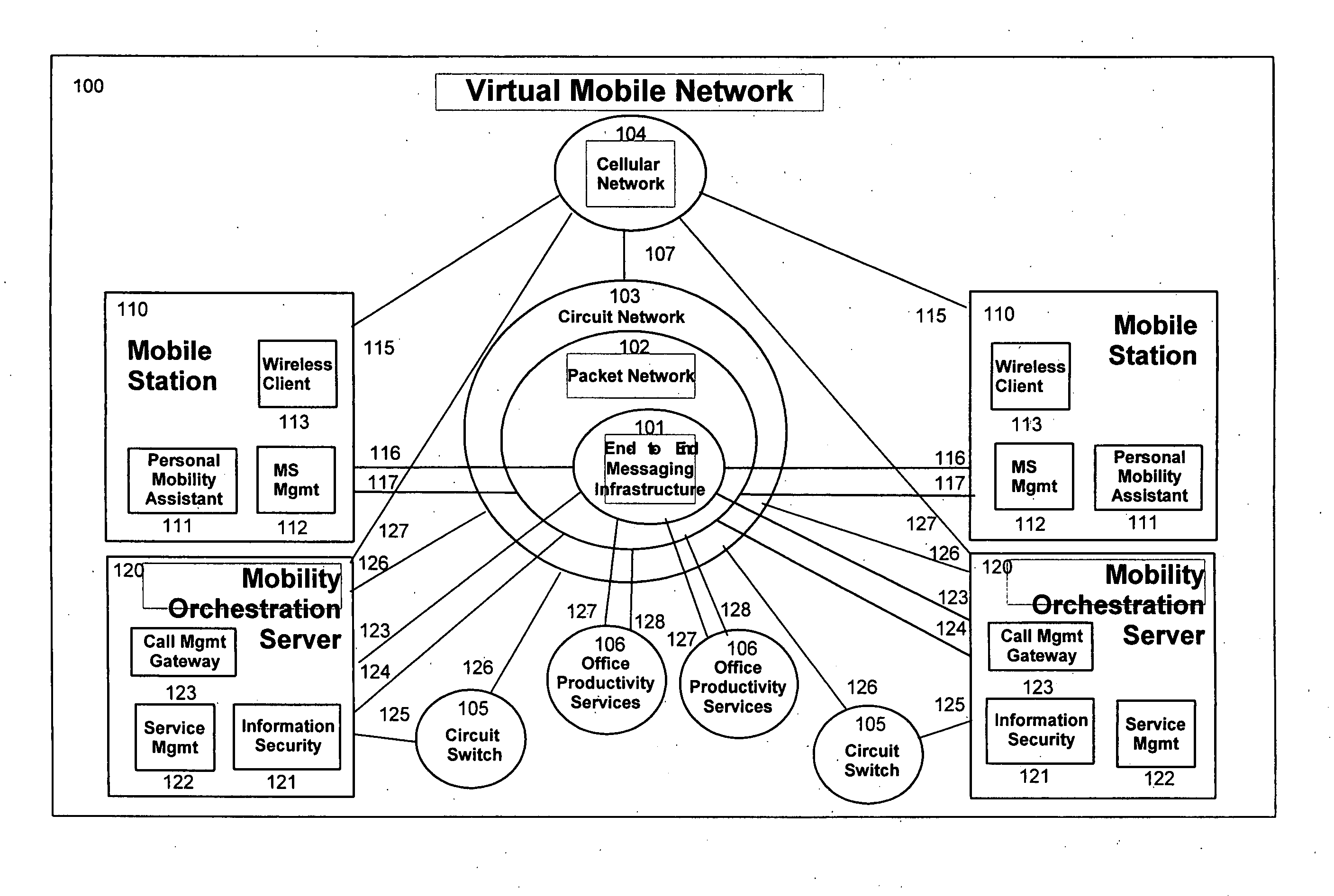 System and method for a virtual mobile network supporting dynamic personal virtual mobile network with multimedia service orchestration