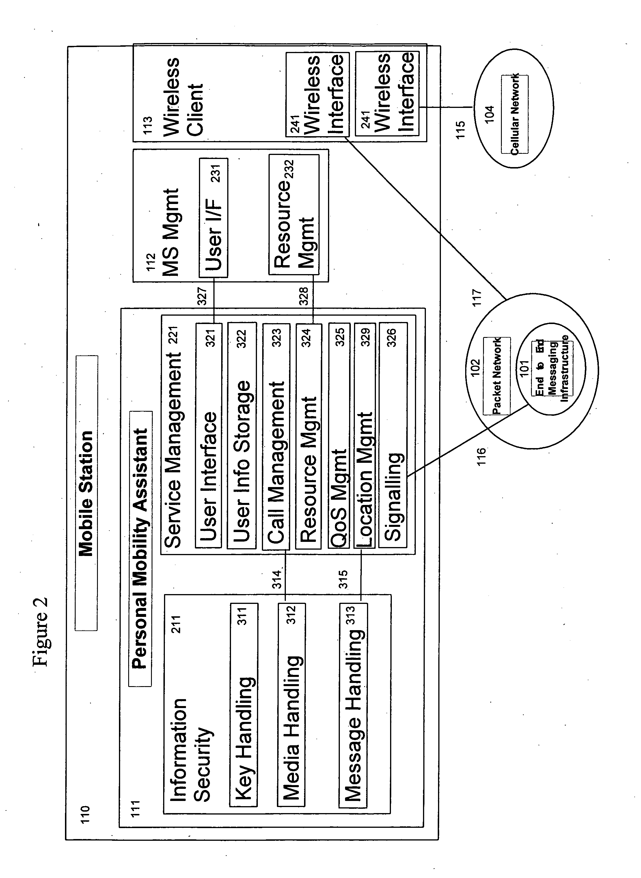 System and method for a virtual mobile network supporting dynamic personal virtual mobile network with multimedia service orchestration