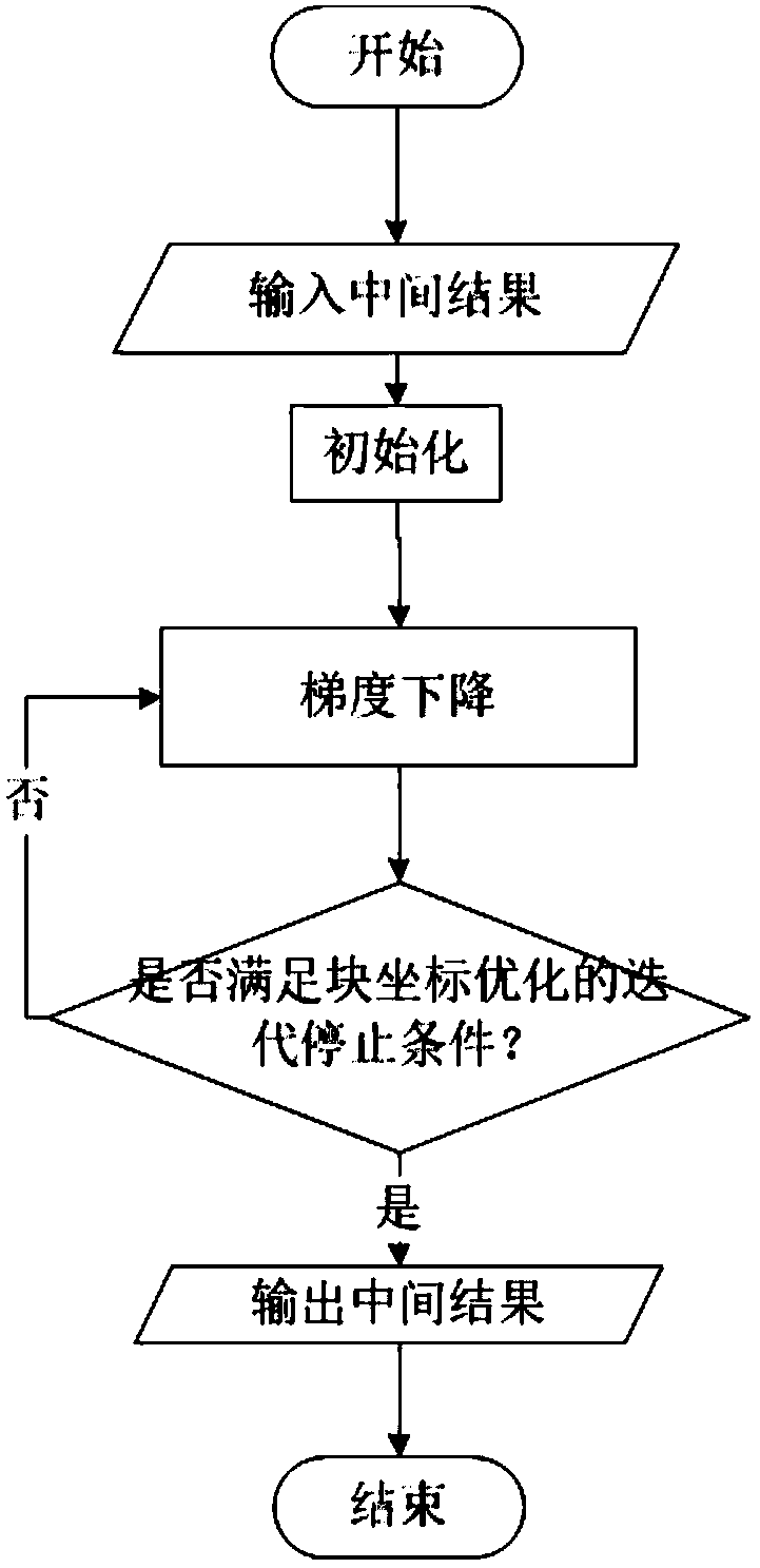 Single-bit synthetic aperture radar imaging method based on block sparse iteration threshold processing