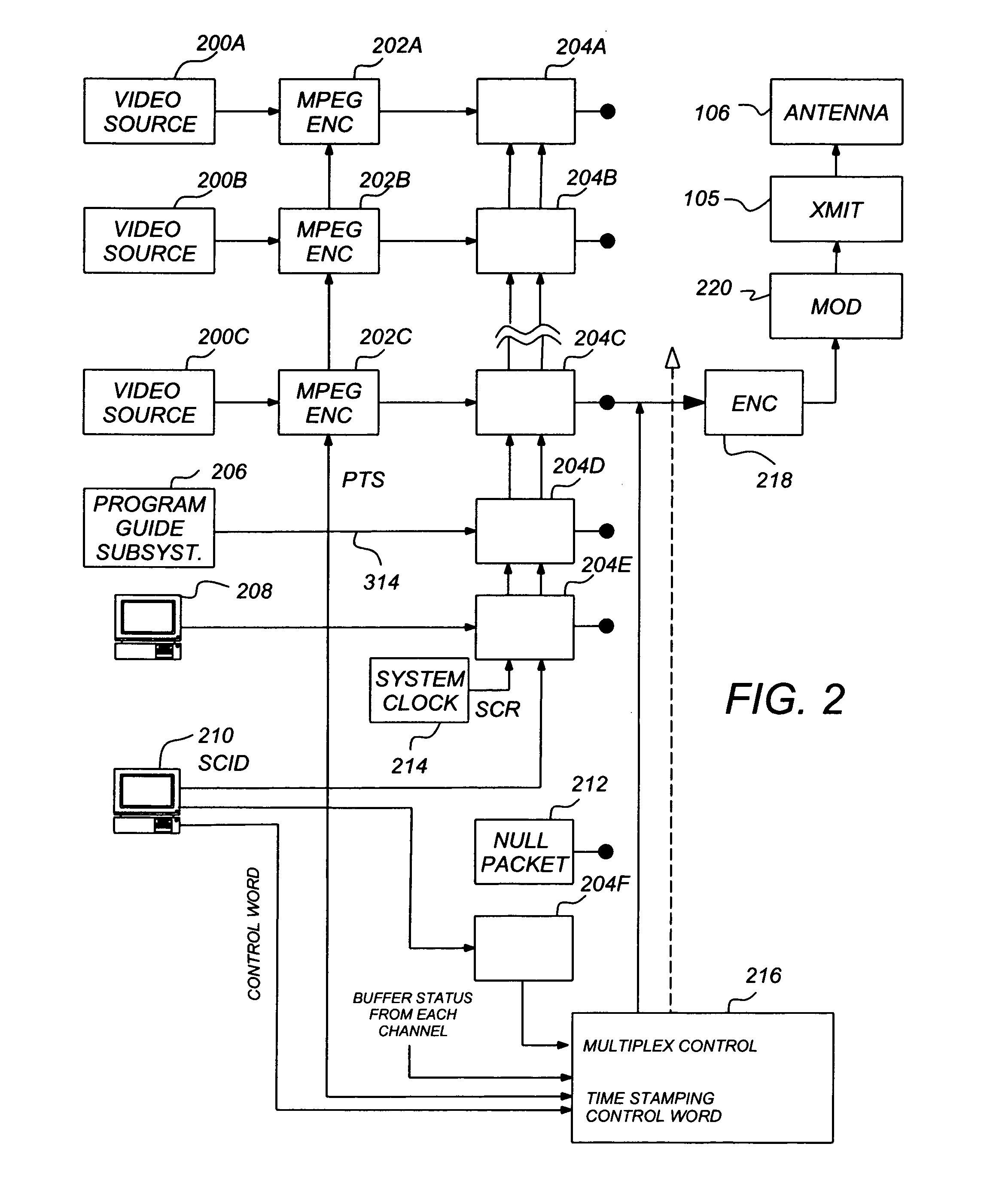 Equalization for traveling wave tube amplifier nonlinearity measurements