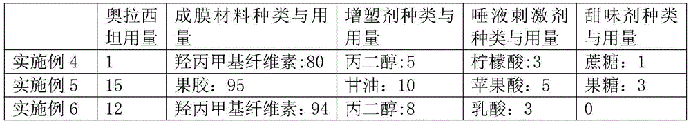 Method for preparing oxiracetam oral dispersible film preparation