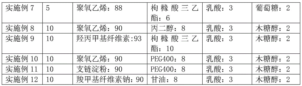 Method for preparing oxiracetam oral dispersible film preparation