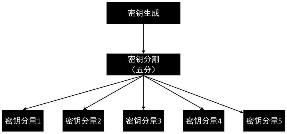 Fax encryption method and device based on national secret algorithm, equipment and medium