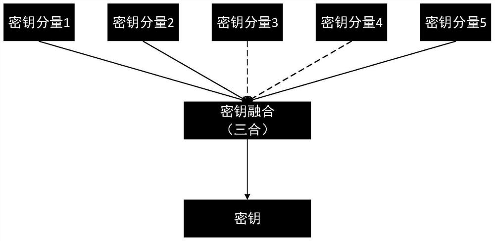 Fax encryption method and device based on national secret algorithm, equipment and medium