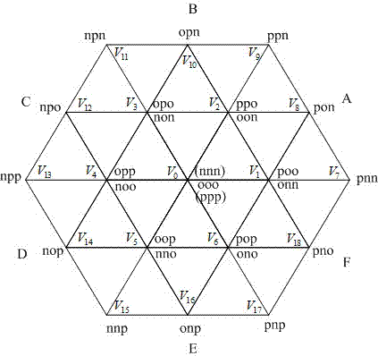 VSVPWM (Virtual Space Vector Pulse Width Modulation)-based three-level inverter neutral point potential compensation balance control strategy