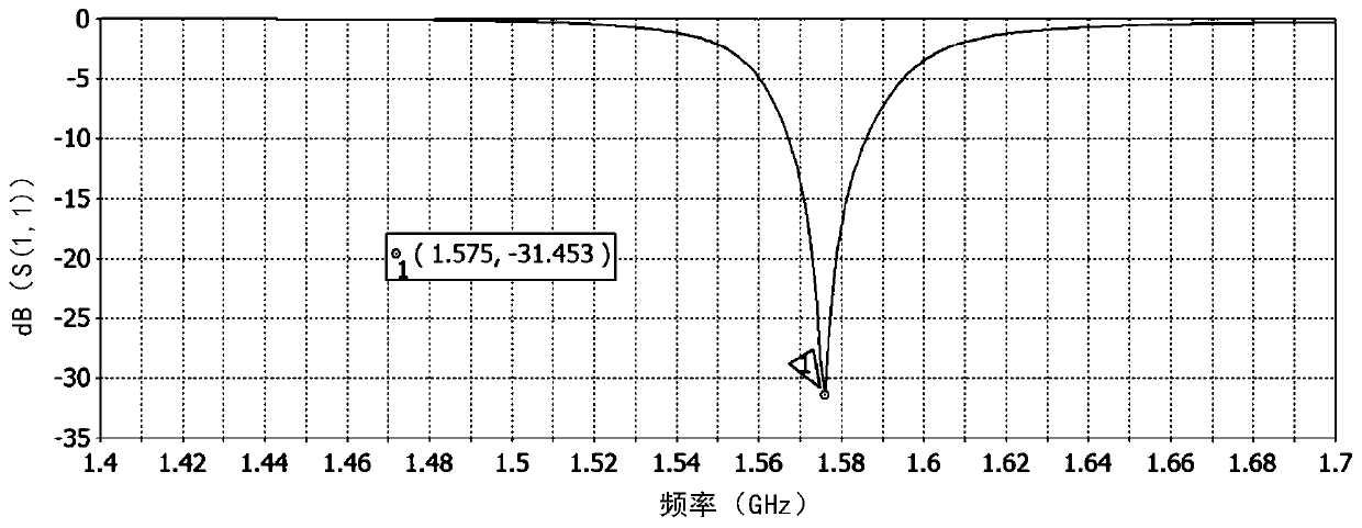 Circularly polarized positioning antenna and wearable equipment