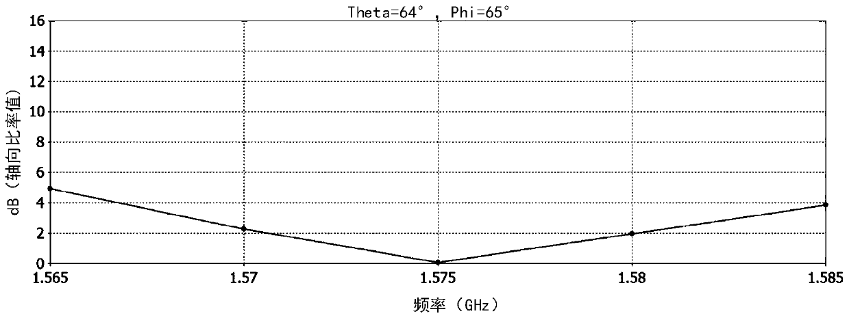 Circularly polarized positioning antenna and wearable equipment