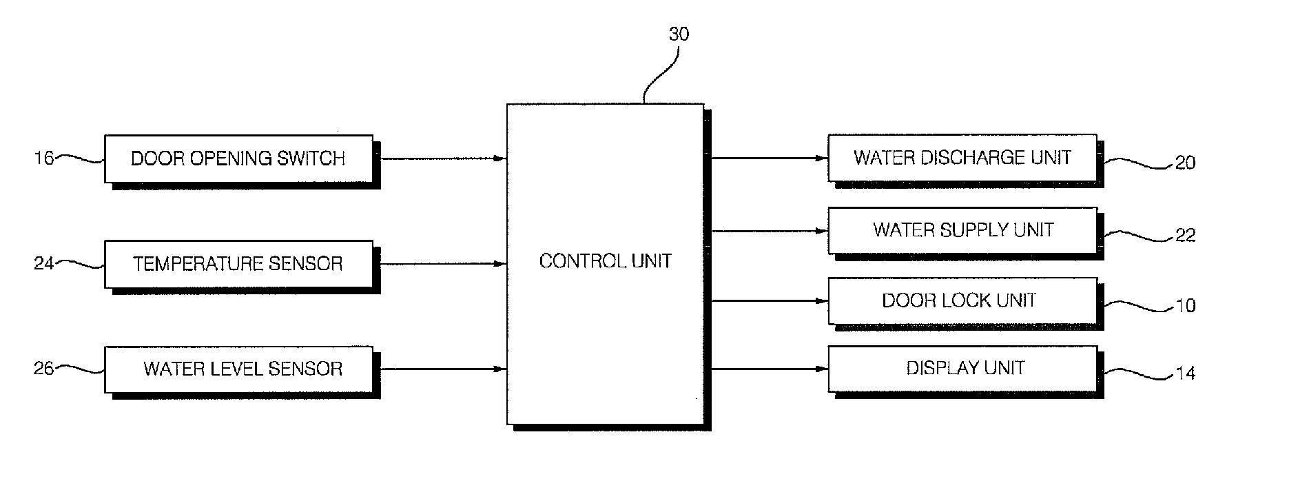 Method of controlling the opening of door of laundry treatment machine