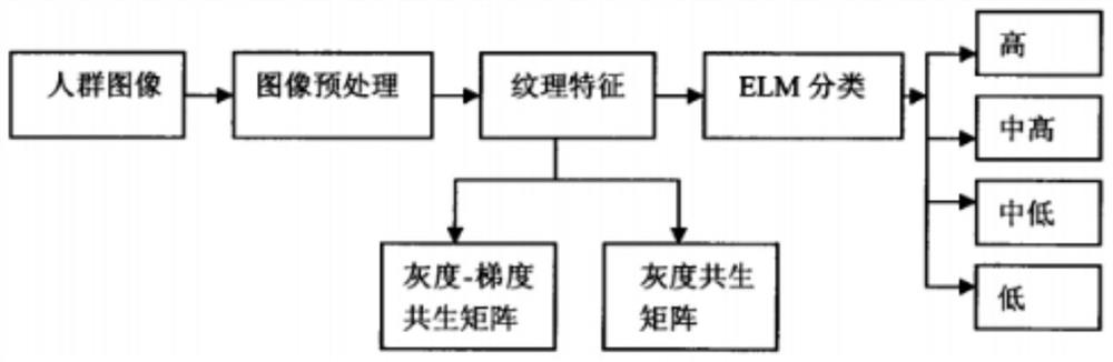 A crowd evacuation simulation method and device