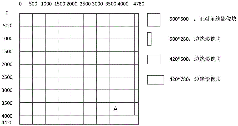 Automatic Registration Method of Remote Sensing Image