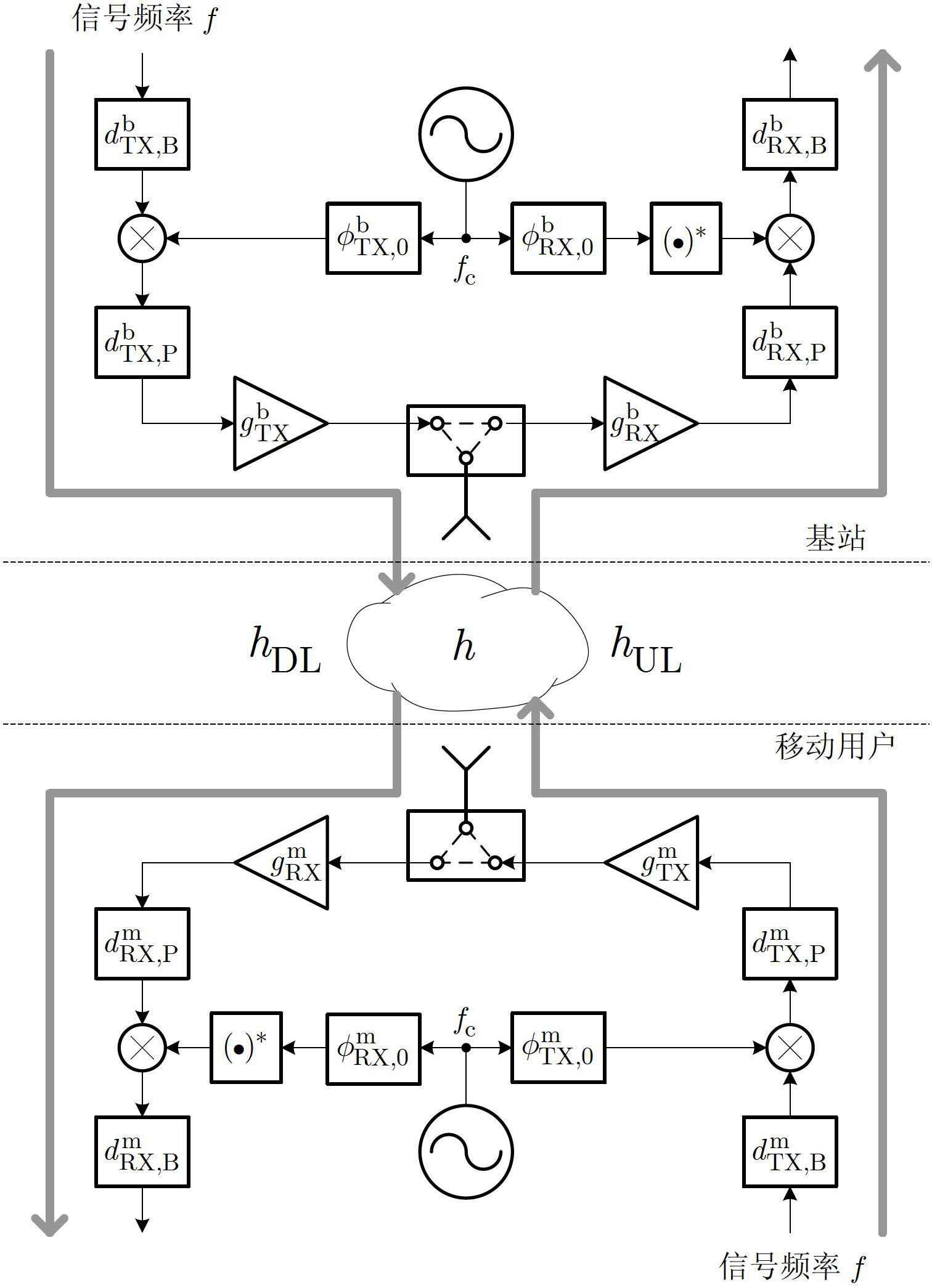 Method for detecting carrier phase difference under mismatch delay in transmitter and receiver