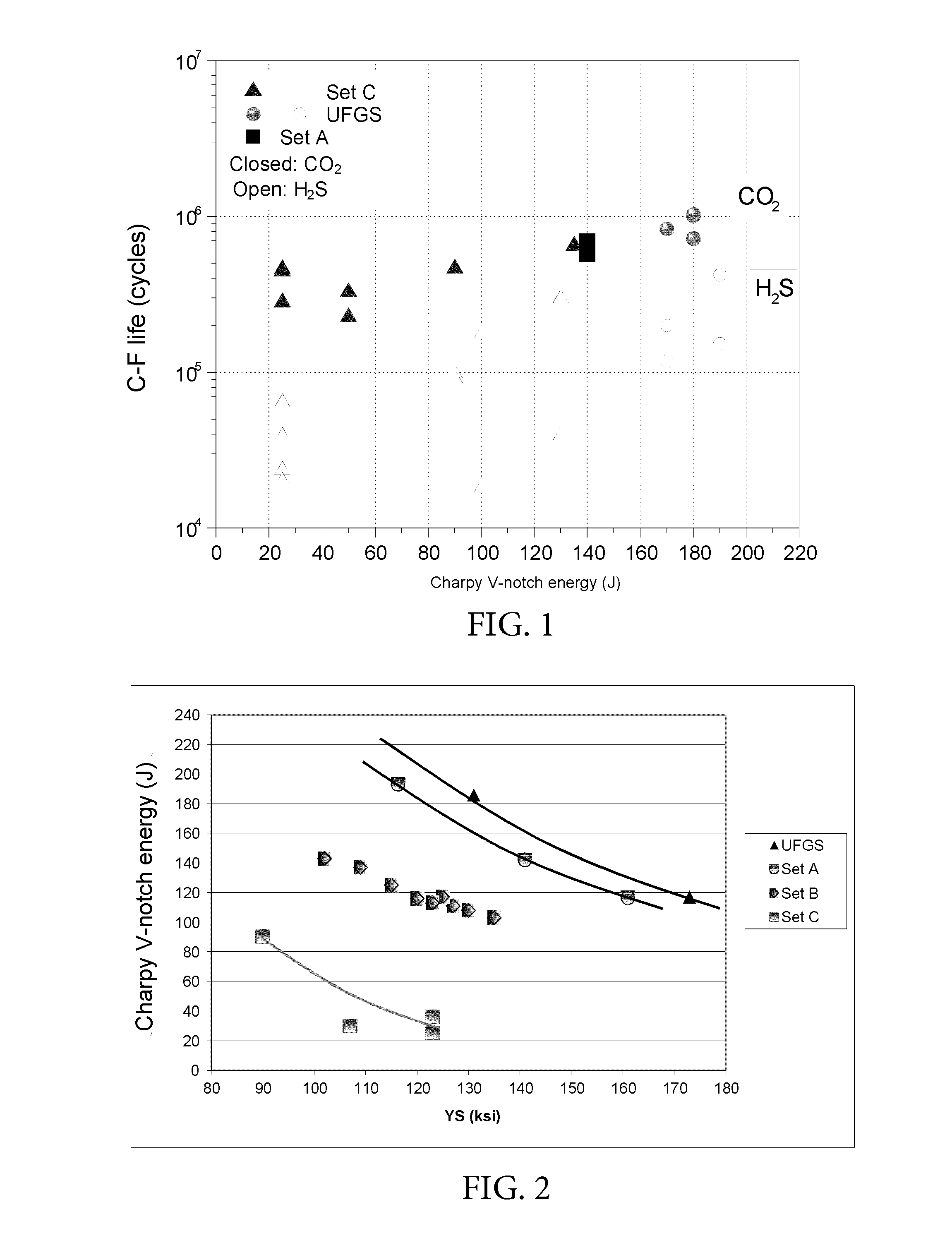 Ultra-fine grained steels having corrosion-fatigue resistance