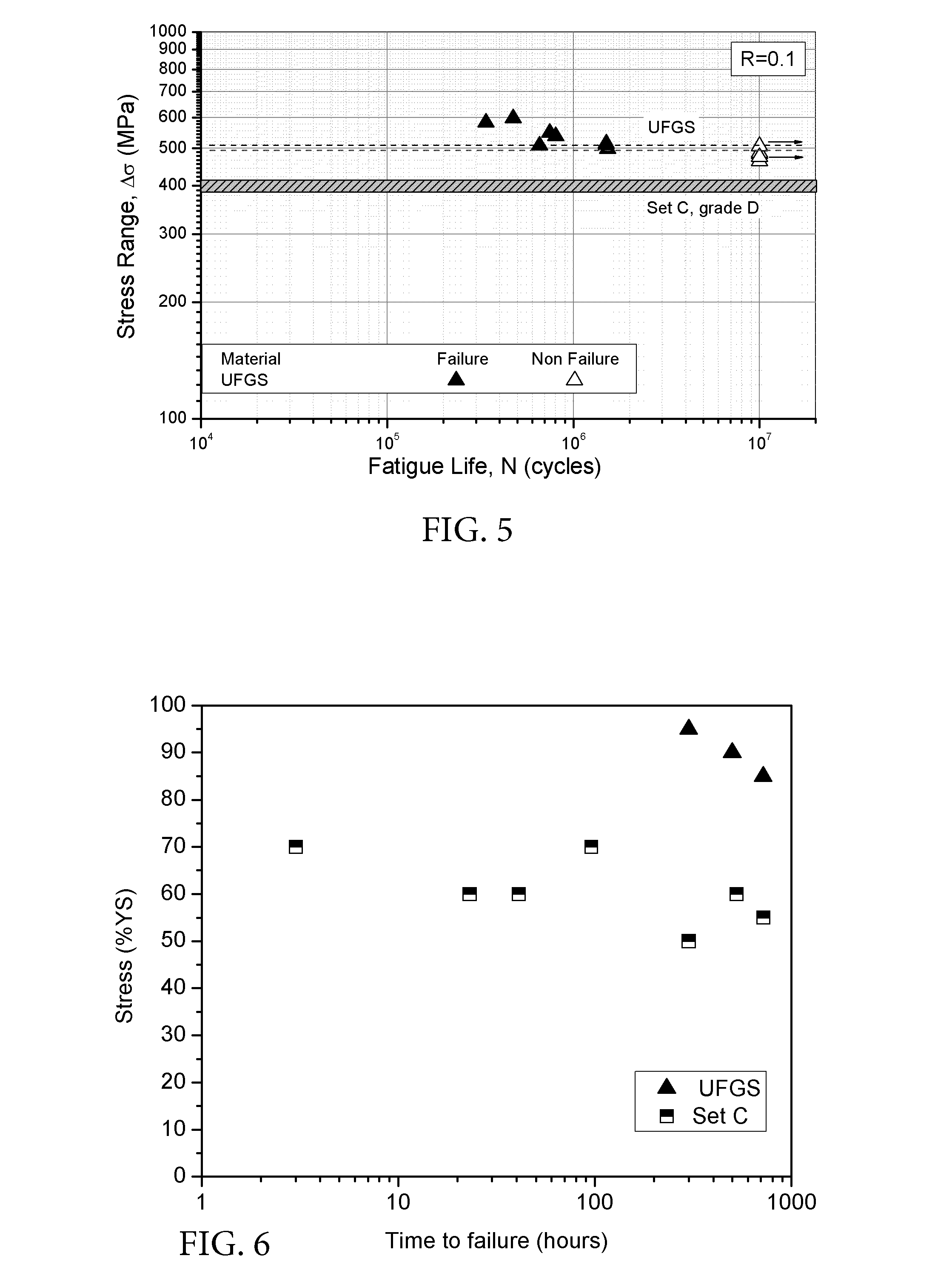 Ultra-fine grained steels having corrosion-fatigue resistance