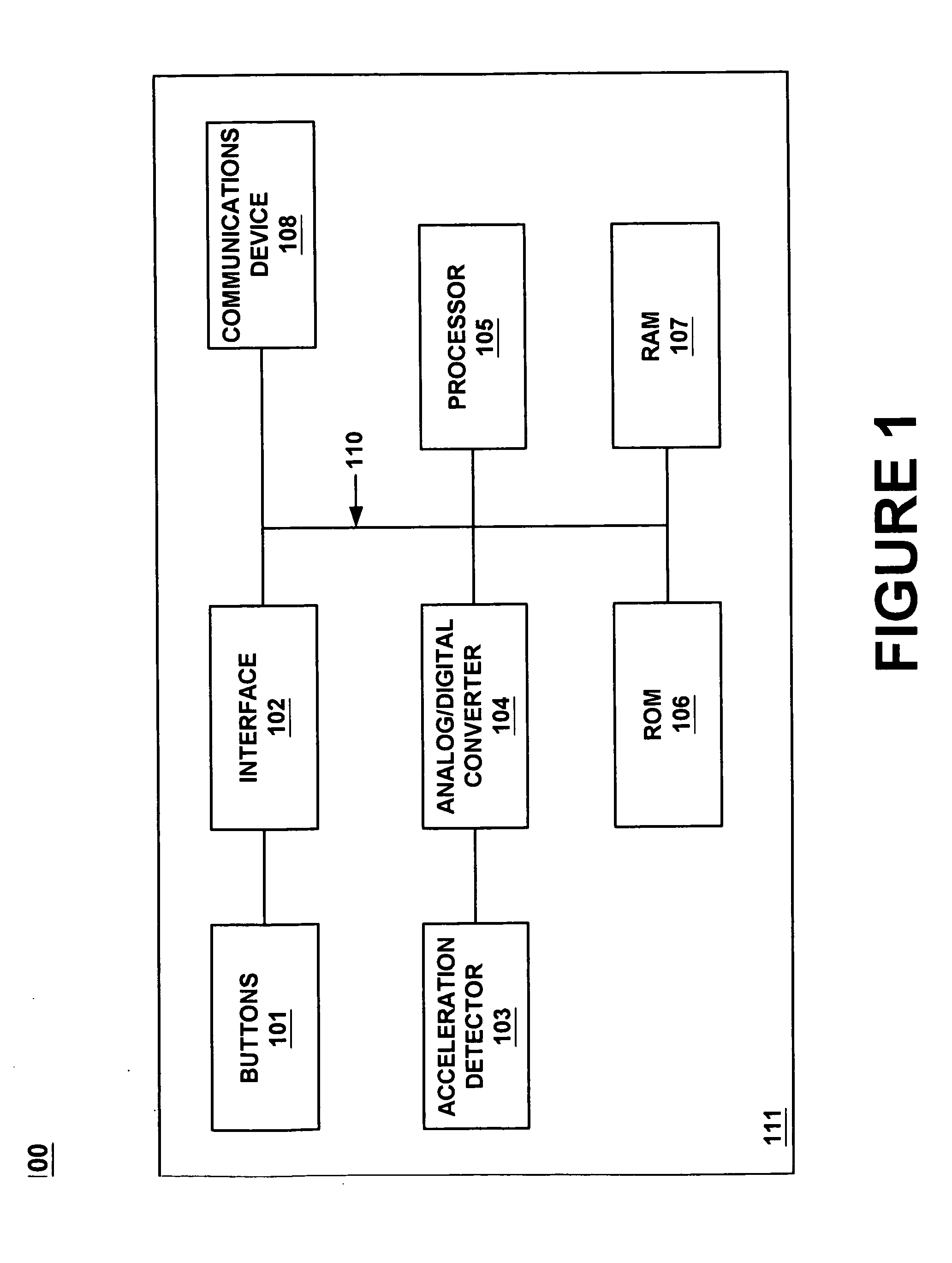 Method and system for controlling a display device