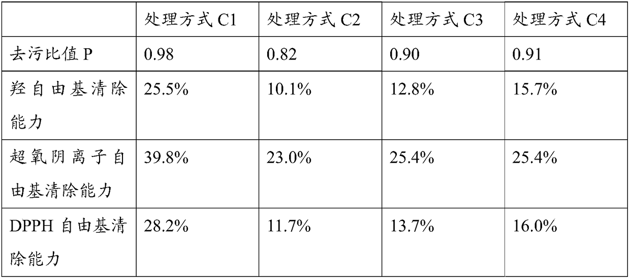 Whelk removal mask and preparation method thereof