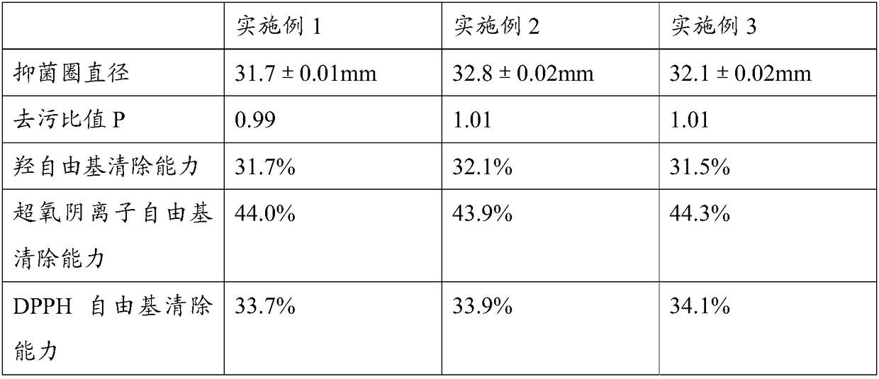 Whelk removal mask and preparation method thereof