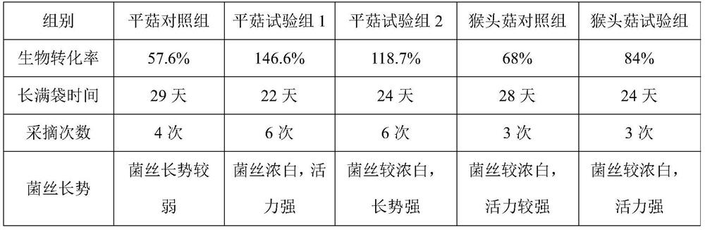 Method for continuous and efficient production of edible fungus culture medium by utilizing sugar cane by-products