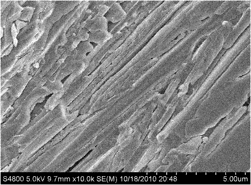 CaO-MgO-Al2O3-SiO2 microcrystalline glass and preparation method thereof