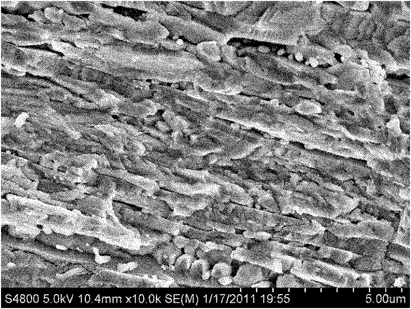 CaO-MgO-Al2O3-SiO2 microcrystalline glass and preparation method thereof