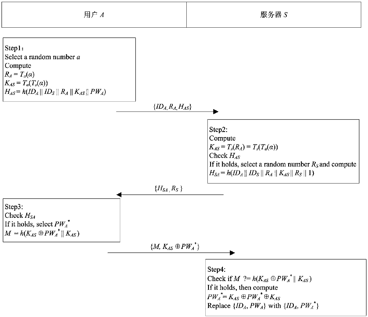 Three-party password-based authenticated key exchange protocol in no need of smart card