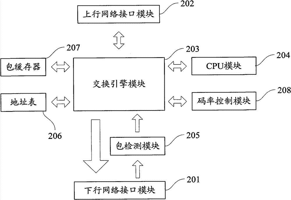 Communication method and communication system of novel network