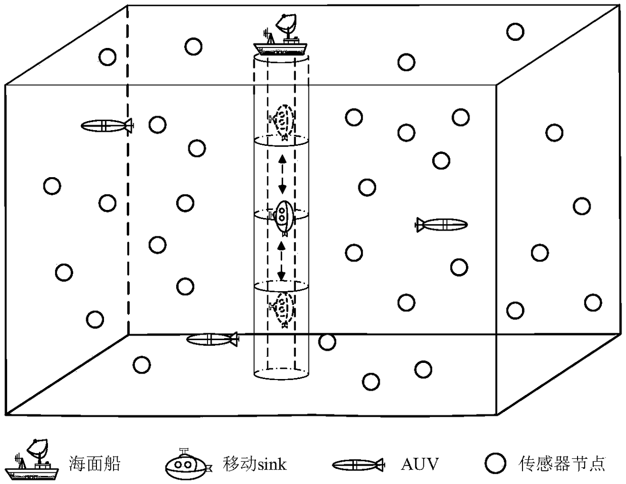 A multi-AUV efficient data collection method based on VOI in an underwater wireless sensor network