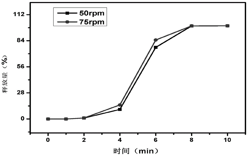 Chinese yam starch capsule shell containing ginger essential oil and preparation method of Chinese yam starch capsule shell