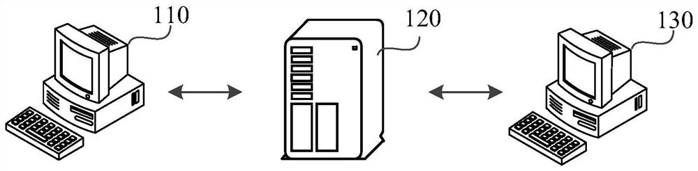 Report generation method and device and storage medium